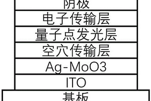 復合材料和量子點發光二極管及其制備方法