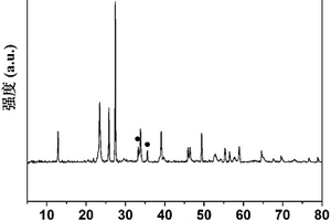 多級結構α-Fe<sub>2</sub>O<sub>3</sub>/α-MoO<sub>3</sub>空心球復合材料及其制備方法