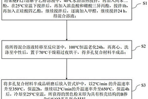 核殼結構的B摻雜C/SiO2多孔復合材料的制備方法及其應用