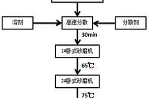 碳納米管與裂解炭黑復合材料制備方法