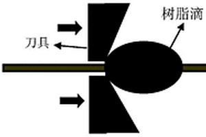 連桿復合材料的界面剪切強度測試方法