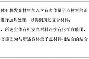 復合材料及其制備方法和發光二極管