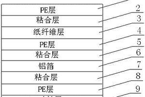 環保型紙基復合材料及其加工方法
