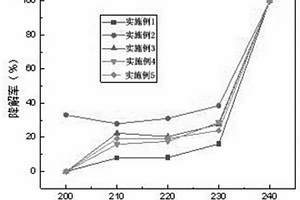 Co<Sub>3</Sub>O<Sub>4</Sub>-mMO<Sub>x</Sub>/ZIFs復合材料及其制備與應用