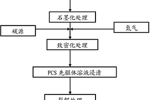 碳纖維復合材料制備方法