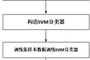 碳纖維增強復合材料缺陷的診斷方法