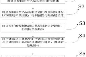 低密度耐高溫防隔熱復合材料及其制備方法