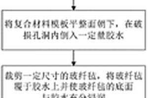 復合材料模板的修補工藝