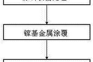 碳化硅顆粒增強鋁基復合材料用鎵基釬料制備和使用方法