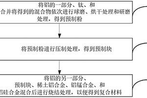 復合材料及其制備方法、閥體、空調與制冷設備