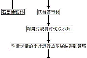 石墨烯增強鋁基復合材料的制備方法