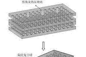 陶瓷復合球增強金屬基復合材料的制備方法