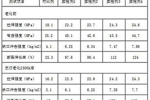 基于玄武岩纤维增强的聚丙烯基复合材料