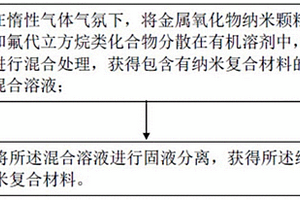 納米復合材料及其制備方法、薄膜和發光二極管