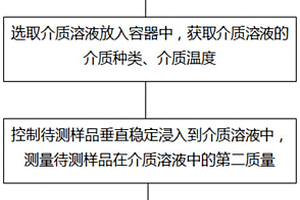 碳化硅鋁基復合材料密度測量方法及裝置