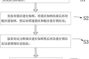 減少模壓成型的復合材料件變形的方法