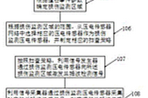 準確性高的復合材料結構損傷監測方法