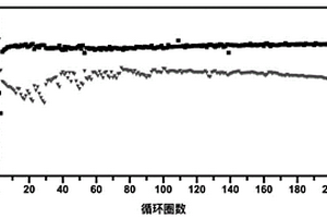 硅-石墨負極復合材料的制備方法、產品及其應用