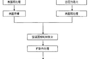 新型銀合金層狀復合材料及其制備方法