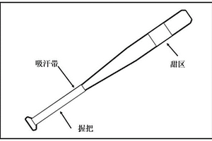 碳纖維增強樹脂復合材料及其制備方法和應用、棒球棍