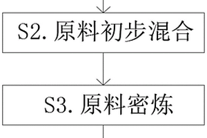 原位反應生成的離聚體改性聚丙烯復合材料及其制備方法