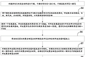 聚合物復合材料及金屬基網填充聚合物軟帶的制備方法