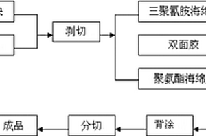 吸聲復合材料及其制備方法