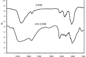 納米復合材料及其在制備高不透明度素色裝飾原紙中的應用