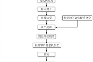 高溫耐氧化導電的超硬復合材料及其制備方法