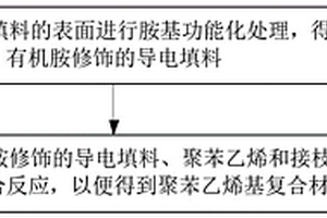 精密電子載帶用石墨烯改性導電聚苯乙烯復合材料及其制備方法