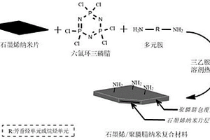 石墨烯/聚膦腈納米復合材料阻燃的環氧樹脂及其制備方法