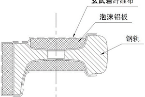 玄武巖纖維泡沫鋁復合材料及其制備方法和應用