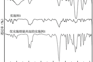 聚乳酸/環氧植物油全生物基復合材料的制備方法
