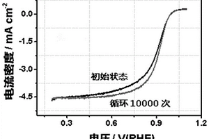 Pt-WC復合材料及其制備方法和用途