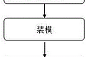 基于表層炭化處理的竹芯復合材料制作方法