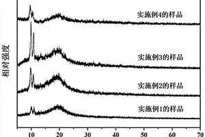 用微波法制備聚吡咯/金屬有機骨架納米復合材料的方法
