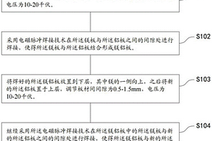 鋁鎂鋁復合材料制備工藝及設備