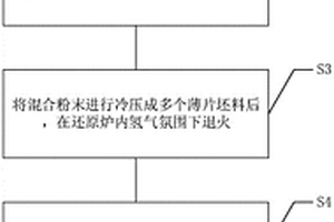金屬基復合材料的粉末冶金制備方法