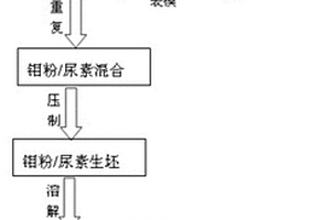 三維連通網狀結構的鉬銅復合材料及其制備方法