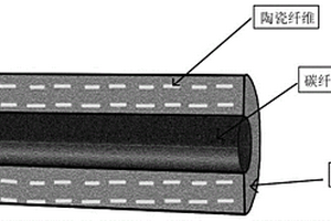 碳纤维混杂保护方法及其耐烧蚀复合材料制备