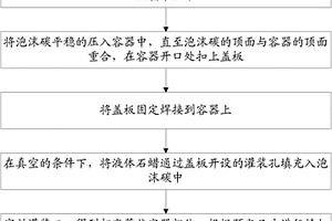 泡沫碳/石蠟類相變復合材料及其封裝方法