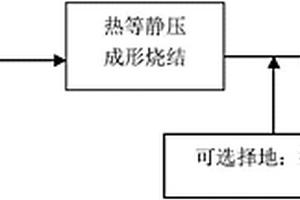 高能射線屏蔽復合材料及其制備方法