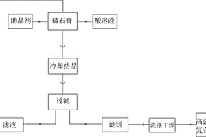 高強透水復合材料的制備方法