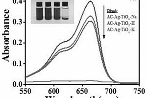 Ag-TiO<Sub>2</Sub>碳基光催化降解复合材料的制备方法及应用