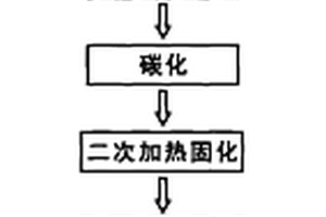 硬質合金真空爐用碳纖維復合材料制備方法