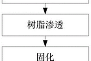 飛機舵面復合材料雙向加強結構及成型方法