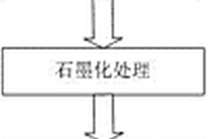 碳/碳復合材料平板制備方法
