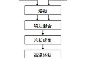 無機單結晶多孔復合材料的制備方法與應用