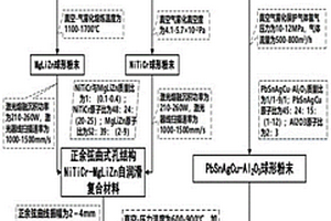 具有自我調控功能的NiTiCr-MgLiZn復合材料及其制備方法