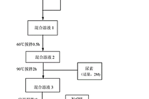氧化石墨烯-氫氧化銪復合材料、制備方法及其應用
